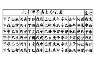 六十甲子空亡|六甲空亡